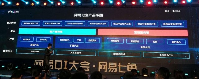 网易七鱼是干什么的 网易七鱼简介