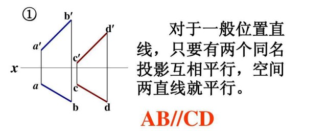 两直线是否平行有几种判定办法 两直线是否平行判定技巧分享