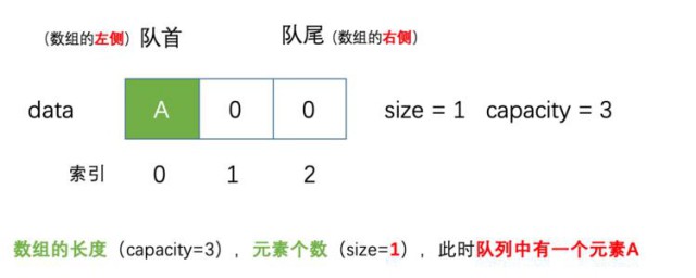 什么是数组的长度 数组的长度是什么