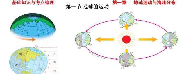 极昼极夜是怎么形成的 如何形成极昼极夜