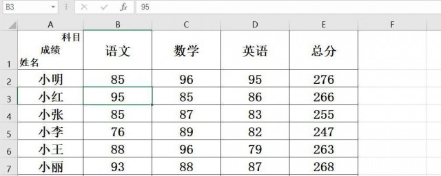 excel表头修改不了怎样办 EXCEL表格不能修改是怎样回事