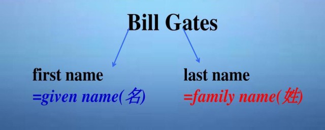 firstname是名还是姓 firstname是名字还是姓氏