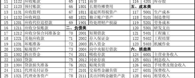 本年利润属于什么科目 本年利润属于什么科目介绍