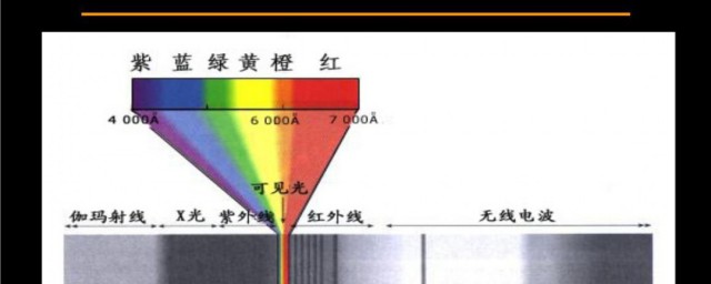 什么是可见光 可见光是什么意思