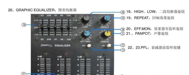 调音台的使用教程 调音台的使用教程简介