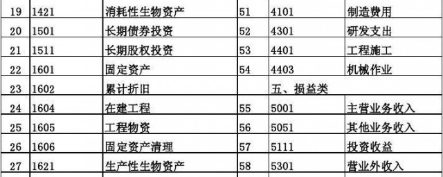 累计折旧属于什么类科目 介绍累计折旧属于什么类科目