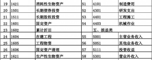 累计折旧属于什么类科目 介绍累计折旧属于什么类科目