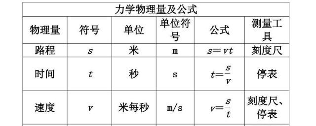 质量单位Mg是什么意思 质量单位Mg有什么意思