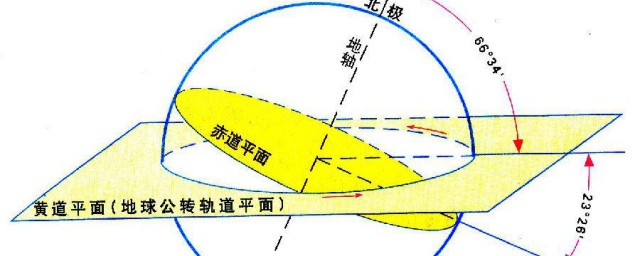 南回归线和北回归线的纬度是多少 南回归线和北回归线简单介绍