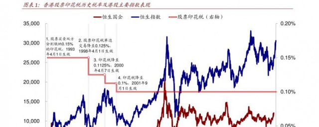 红利指数是什么意思 红利指数介绍