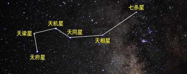 北斗七星是什么星座 北斗七星介绍