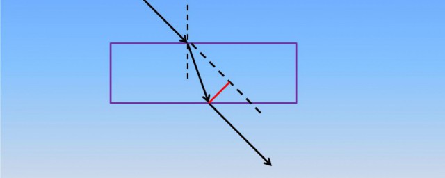 发生全反射的条件 发生全反射的条件简介
