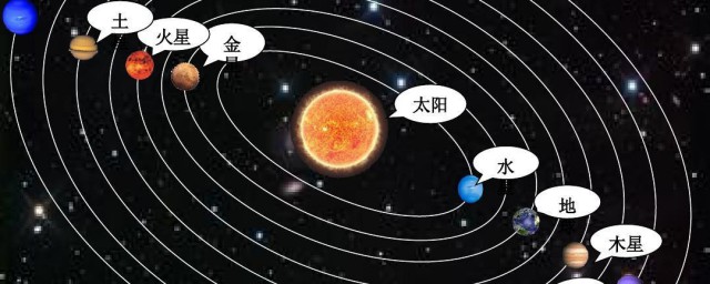 八大行星排列顺序是什么 八大行星排列顺序介绍