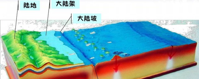什么是大陆架 大陆架含义介绍