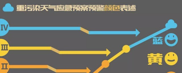 预警级别颜色四级顺序 预警级别颜色四级顺序是什么