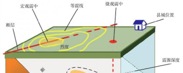 人类历史上最大的地震 地震介绍