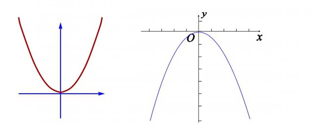 二次函数解析式的求法 二次函数如何求