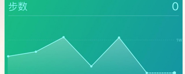 微信运动步数排行榜怎样打开 怎样打开微信运动步数排行榜