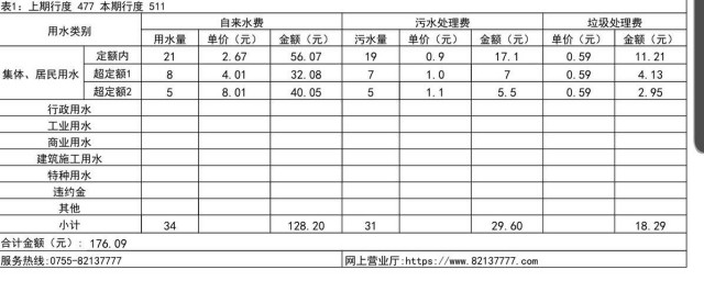 网上怎样查水费明细 水费明细网上怎样查询