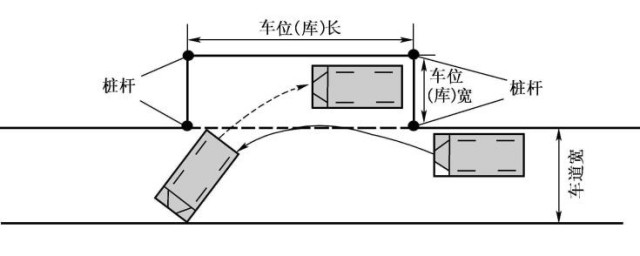 现实中侧方停车三种要领 侧方停车有哪三种方式