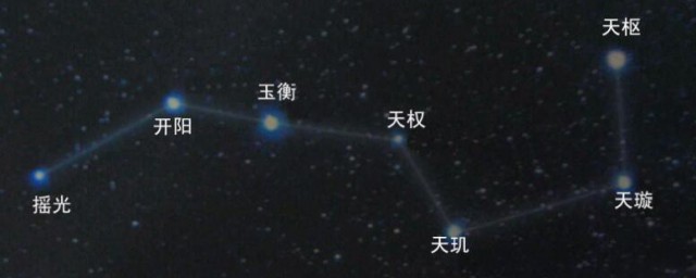 春分黄昏时北斗星指向哪个方向 春分黄昏时北斗星在哪