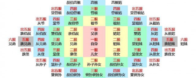 玄孙是第几代孙子 玄孙简单简介