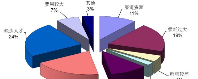 批发商和零售商的主要区别 关于批发商和零售商的主要区别