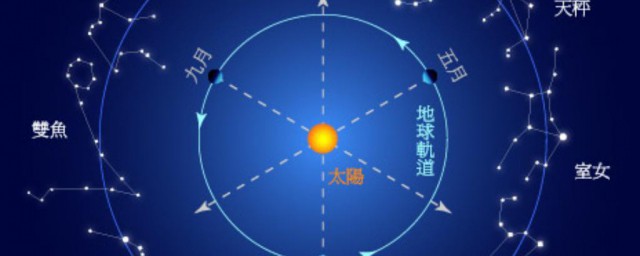 诗经中说七月流火九月授衣这里的火字指的是 七月流火九月授衣的火字意思简介