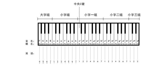 钢琴弹奏的指法 钢琴弹奏的指法分为哪些