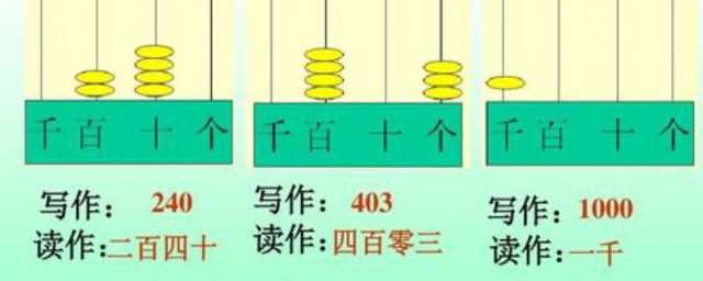 写作与读作一样吗 写作与读作有区别吗