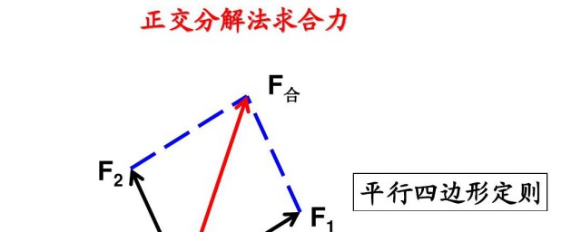 轴力的正负号怎样规定 轴力的正负号规定要求