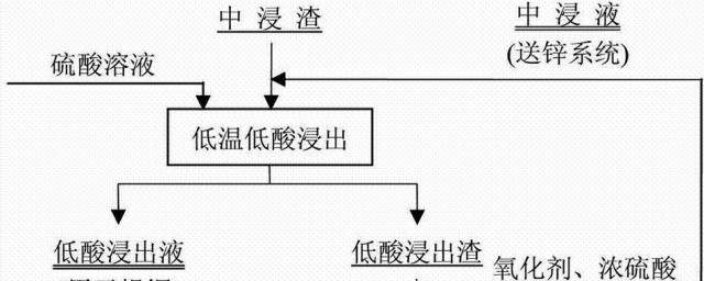 米糠油浸出要领原理 米糠油成套加工原理工艺