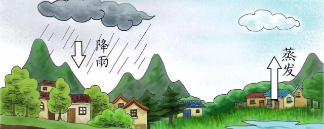 雨水是怎样形成的 雨水形成的原因