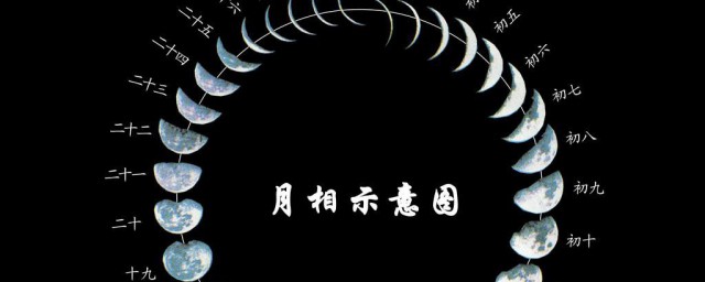 上弦月和下弦月的区别 上弦月和下弦月的区别介绍