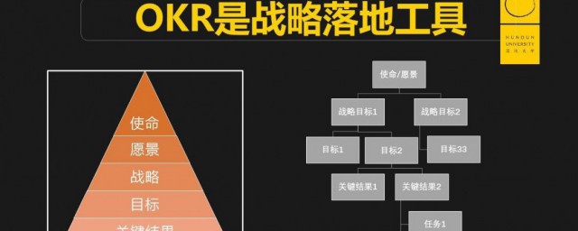 okr的意思是什么 okr的意思简介