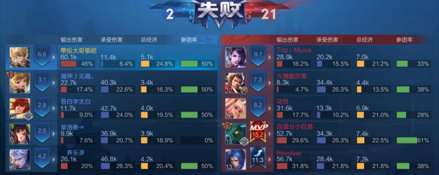 姐妹沙雕昵称闺蜜关于王者荣耀的 太搞笑了