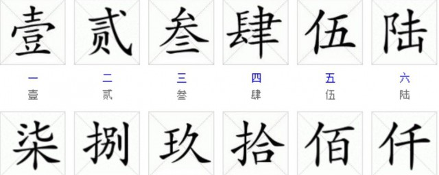 阿拉伯数字大写 阿拉伯数字大写是如何写的