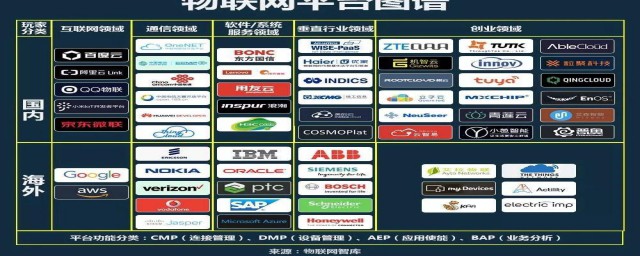 物联网工程是学什么课程 物联网工程是学哪些课程