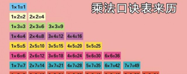 九九乘法表口诀 九九乘法表口诀是如何的
