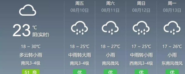 晚上发朋友圈的天气预报文案 下雨天的朋友圈文案