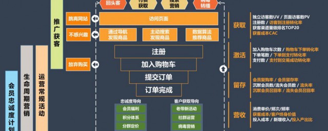交通运营数据处理技巧 交通运营数据怎样处理