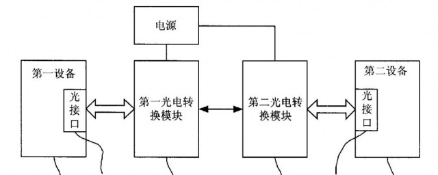 光电转换模块原理 光电转换模块原理是什么