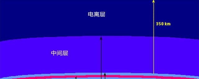 大气层高度 大气层高度是多少