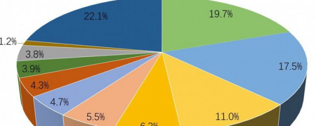 市场占有率是如何算出来的 市场占有率是怎么计算的