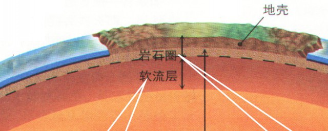 地壳主要成分 地壳上下两层的最主要成分