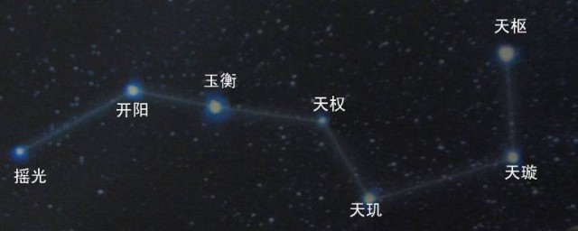 北斗星有什么作用 北斗星用途