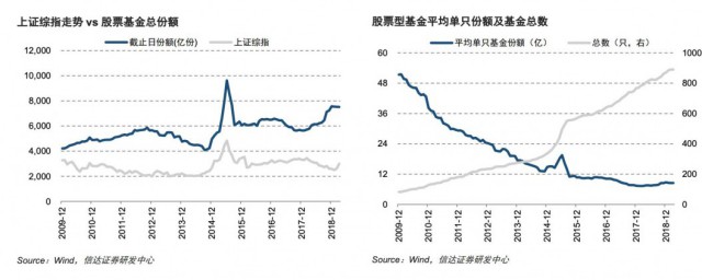 基金的份额是什么意思 基金的份额的含义