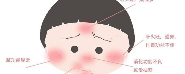 去青春痘的技巧 怎样去青春痘
