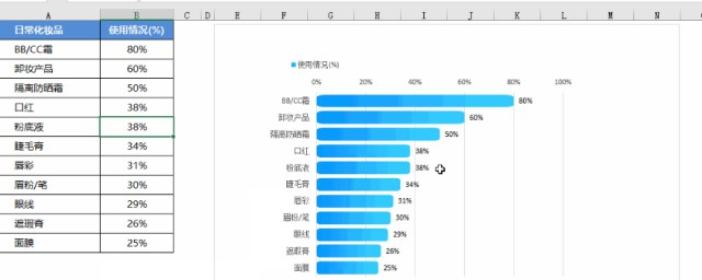 word怎样做条形表 word做条形统计图技巧简介