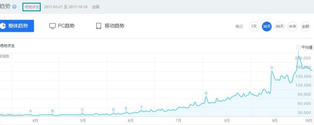 如何查看微信指数 查看微信指数的要领